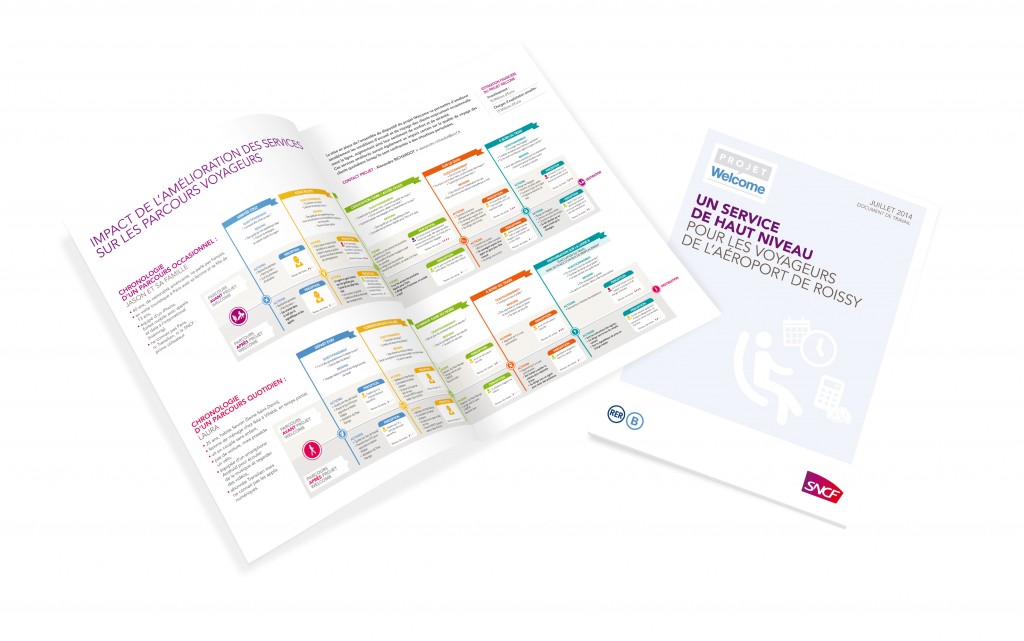 arnaudufour - graphiste freelance paris Brochure Welcome 8 pages Partenaires institutionnels V1